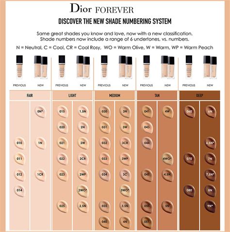 dior star foundation|dior foundation shades explained.